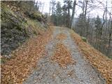 18th hairpin turn of road on Strma Reber - Cerk